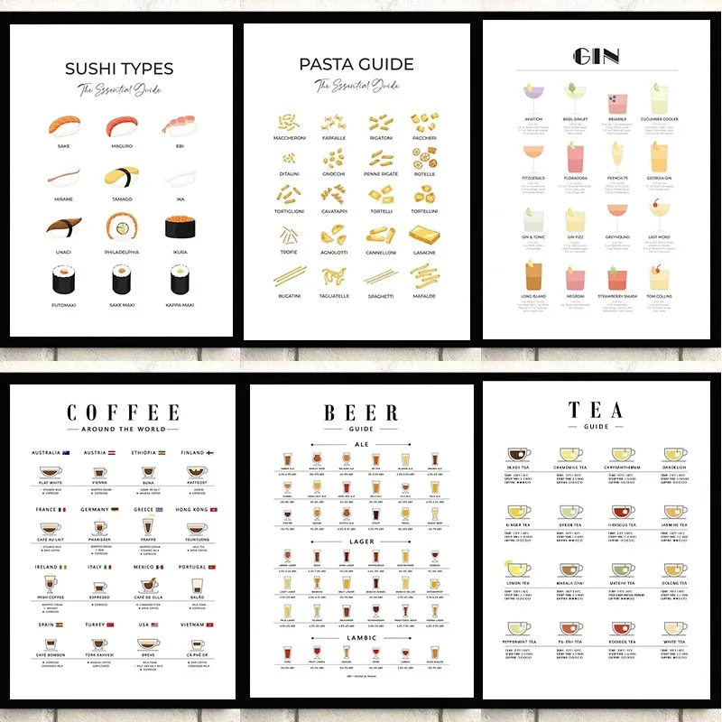 Quadri Moderni da Parete: Guid - Coffee And Tea Lyrics recensione e prezzo